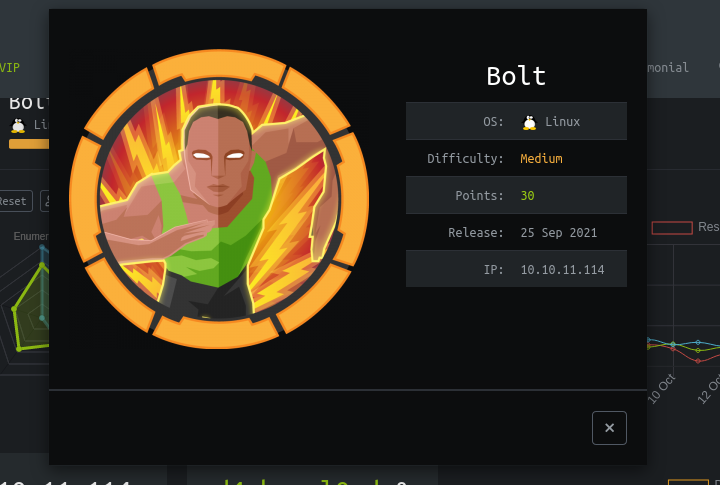 Bolt - HackTheBox | 4g3nt47